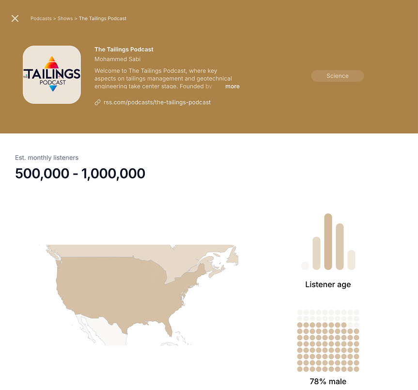 Screenshot showing podcast audience demographics.